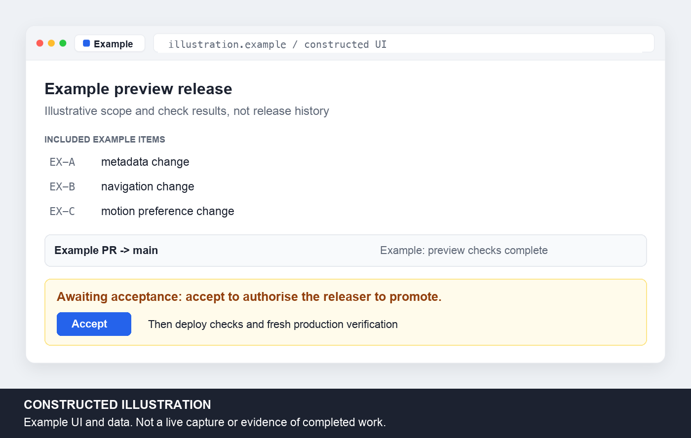 Constructed illustration of acceptance authorising a releaser to promote an example preview release.