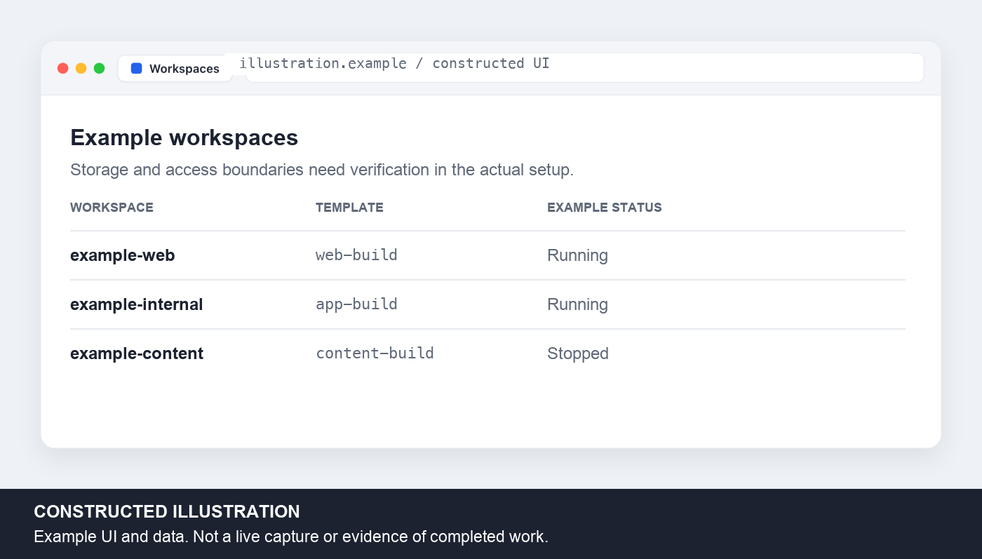 Constructed illustration of a workspace list with example names and statuses.