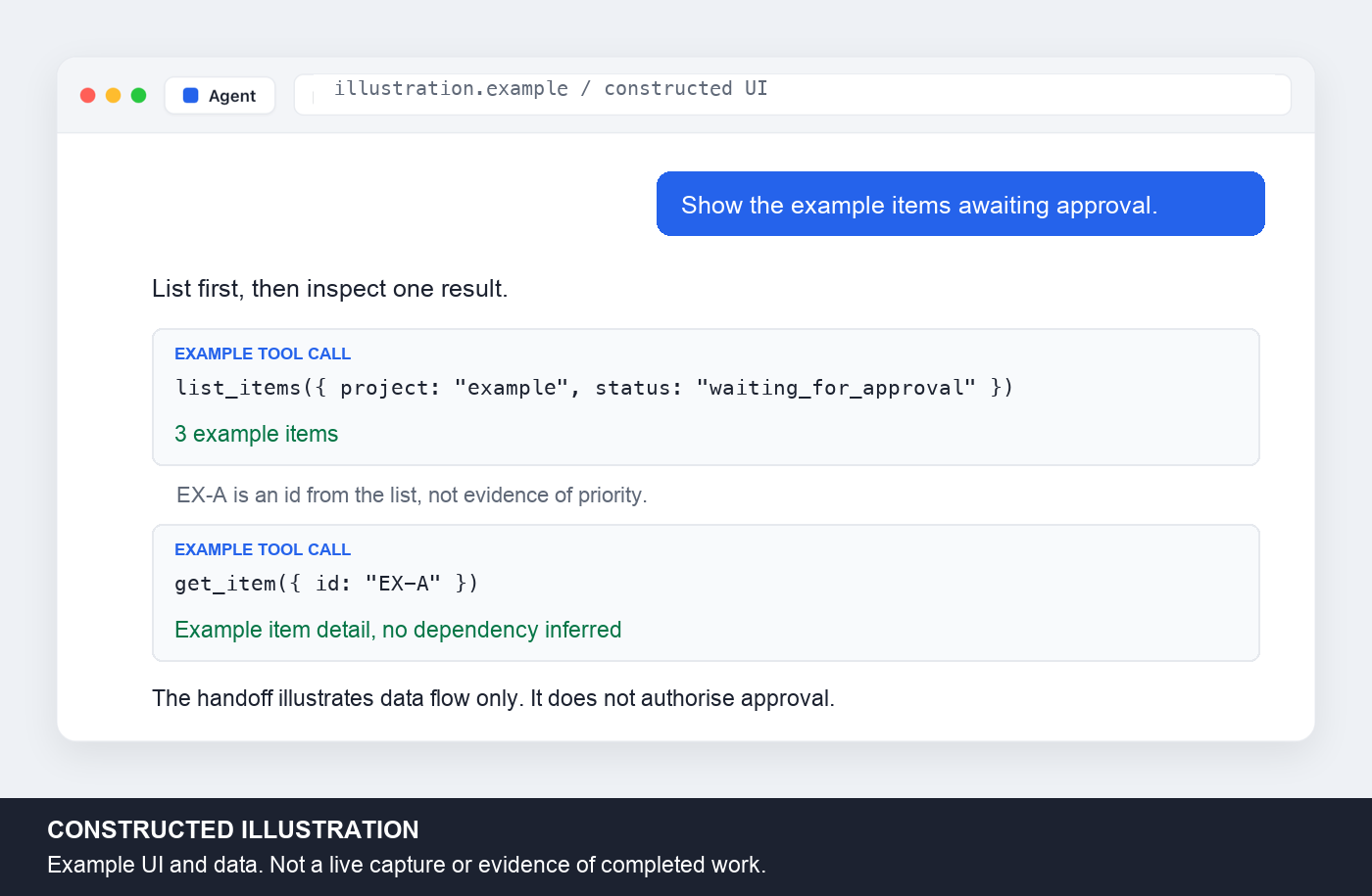Constructed illustration of list_items feeding an example id into get_item.