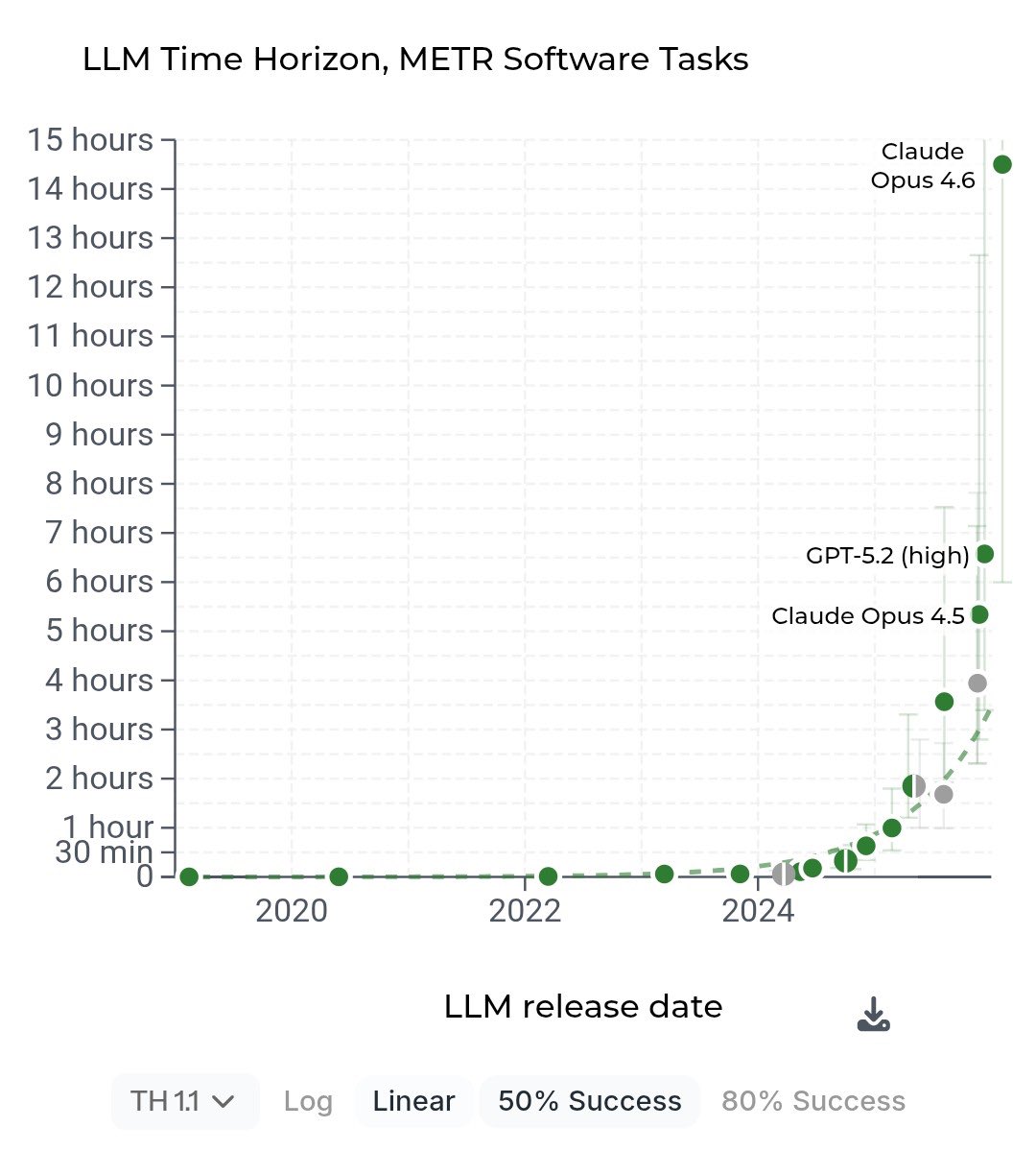 AI progress - Dublin metro display